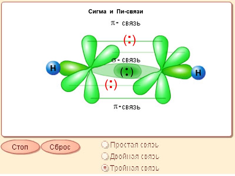 Сигма  и  Пи-связи (:) (:) (    )